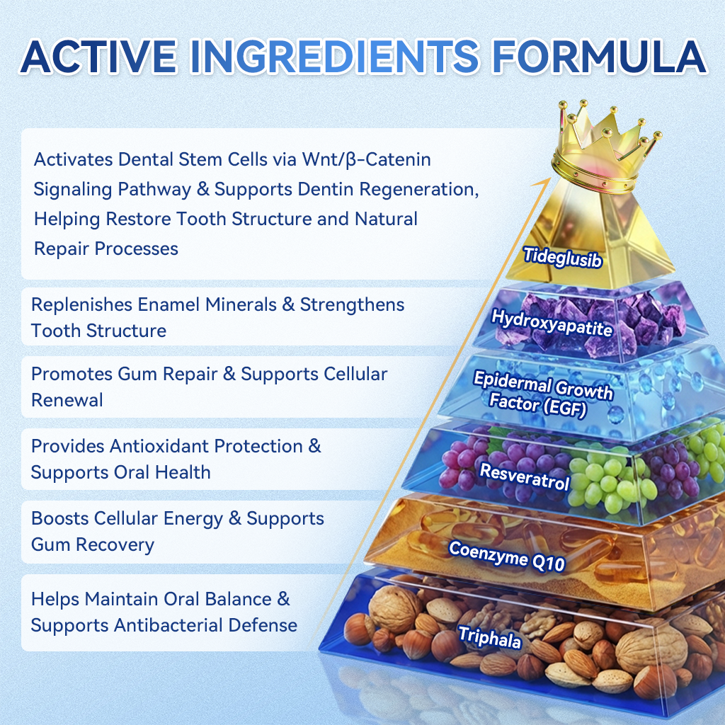 Glimmerly® 🦷 Tideglusib Fast‑Dissolving Tooth & Gum Repair Oral Strips