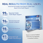 Glimmerly® 🦷 Tideglusib Fast‑Dissolving Tooth & Gum Repair Oral Strips