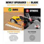 Cordless Electric Scissors 4V – Rechargeable Heavy Duty Cutter