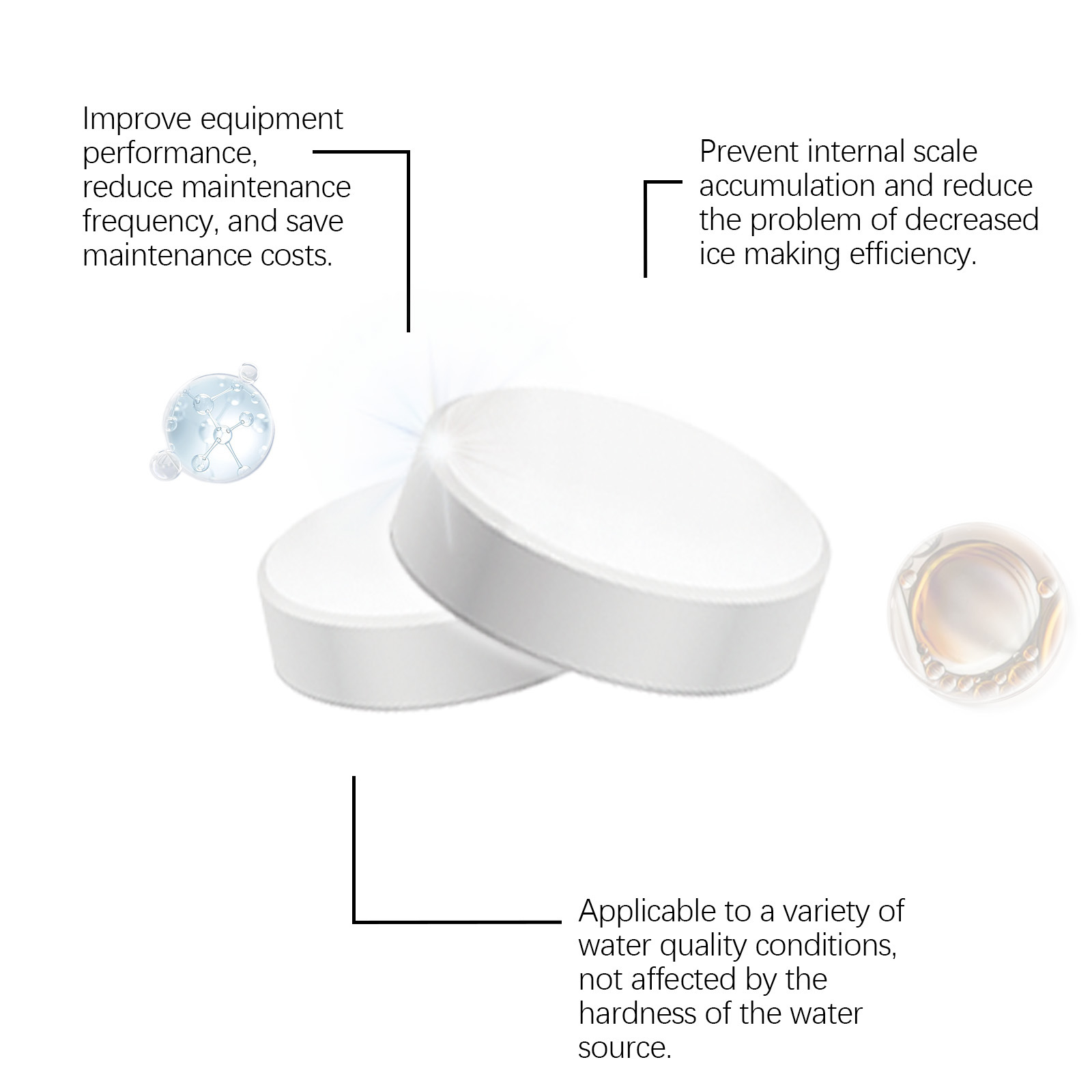 Ice Machine Cleaner - The One Solution That Fixes Everything