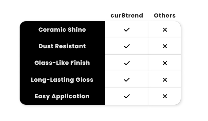 Automotive Nano Ceramic Coating Spray