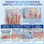 Glimmerly® 🦷 Tideglusib Fast‑Dissolving Tooth & Gum Repair Oral Strips