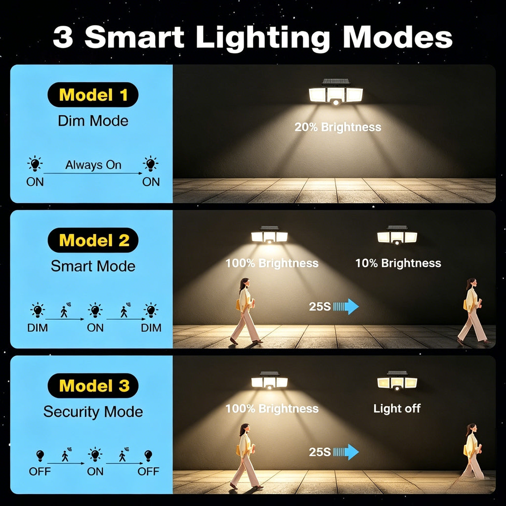 ✨3 Head Solar Motion Sensor Outdoor Light with Remote Control