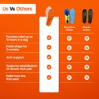 Comfort Acupressure Massage Insoles