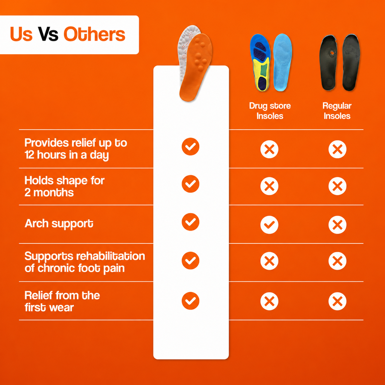 Comfort Acupressure Massage Insoles
